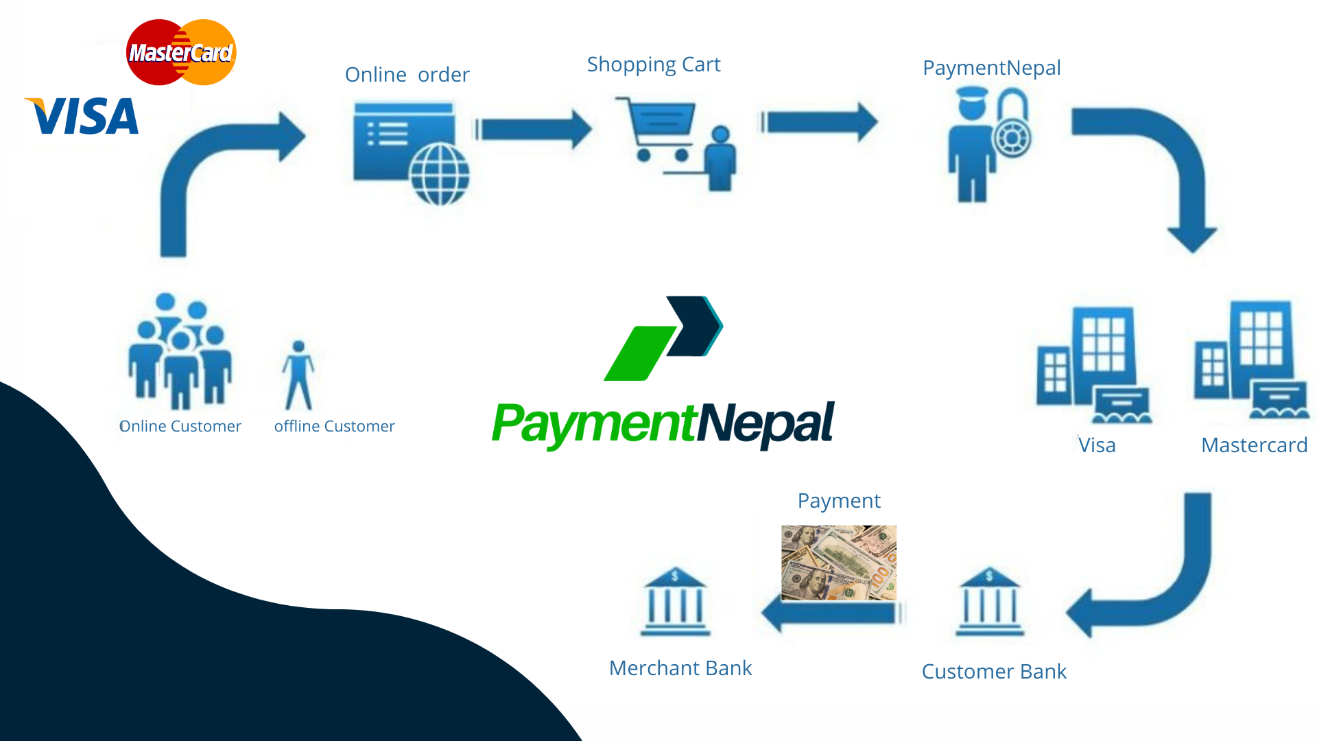 Transaction Procedure